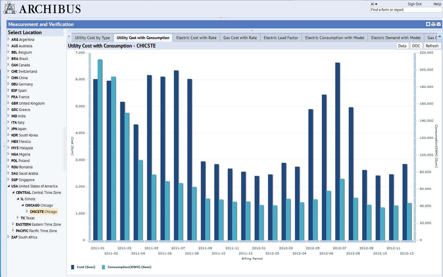 Energy Management
